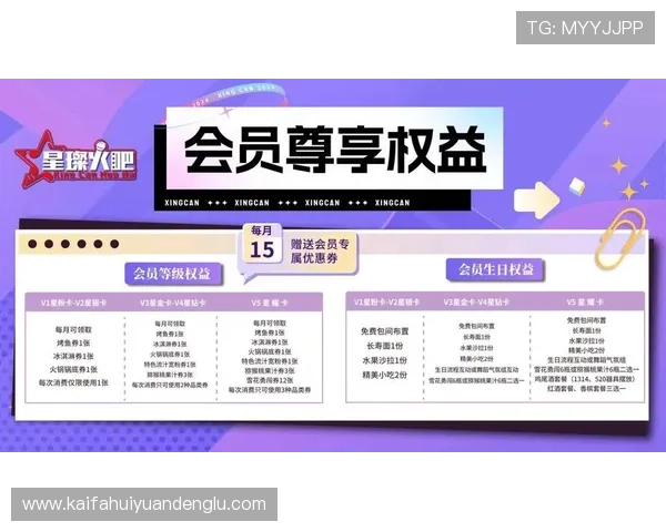 K8体育会员登录后可以享受哪些专属权益和优惠活动