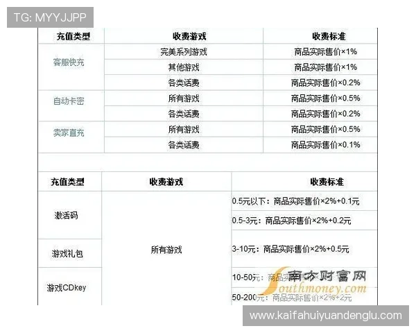 凯发真人在线客服为您提供全天候专业服务，解决您的所有游戏疑问与技术难题